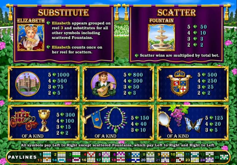 Regal Riches Slot Online Gratis => Gioco Demo IGT